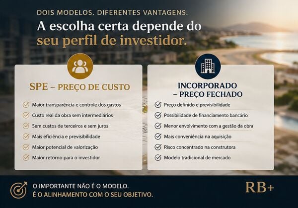 Preço de Custo x  Incorporado - Entenda as diferenças e como isso impacta risco, retorno e tomada de decisão em Jurerê.
