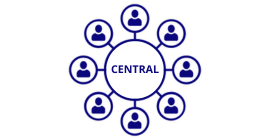Central de Parceria
