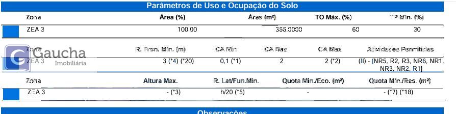 Terreno à venda em Santa Cruz, Cascavel — Portal Chave Fácil