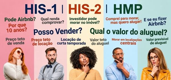 HIS-1, HIS-2 e HMP em São Paulo: o guia completo para quem quer Morar ou Investir